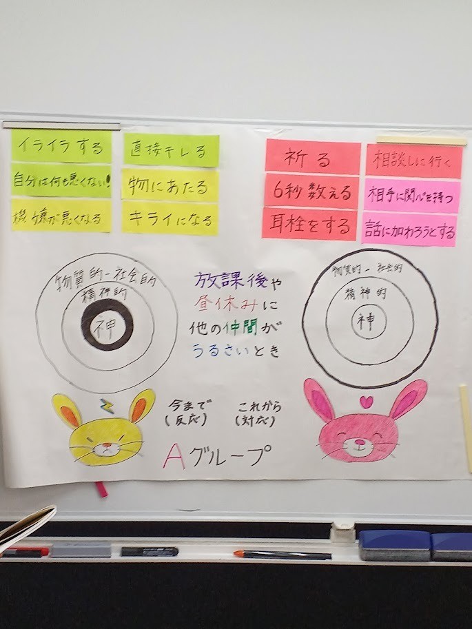7月のグループワーク